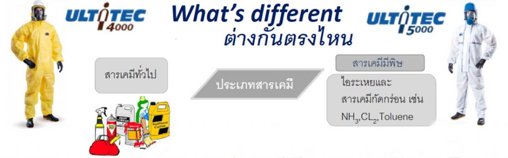 ชุดกันสารเคมีรุ่นใหม่ของแพงโกลิน