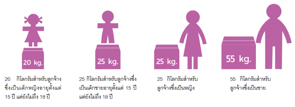 ลดอาการปวดหลังด้วยเข็มขัดพยุงหลัง