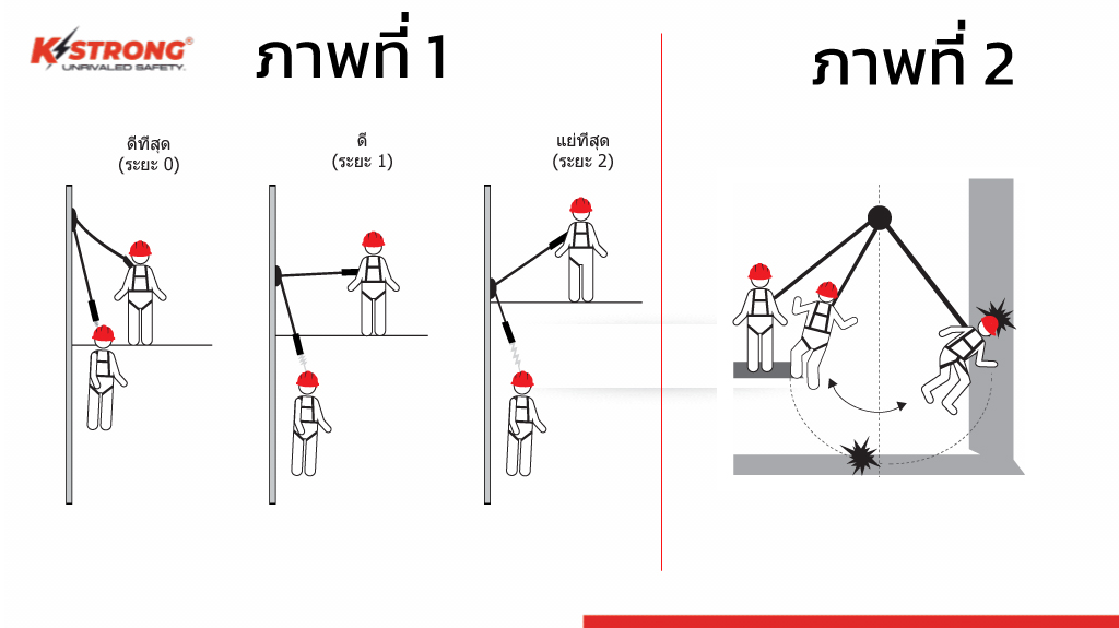 วิธีการใช้จุดยึดเกี่ยว Anchor Points ทำงานบนที่สูง