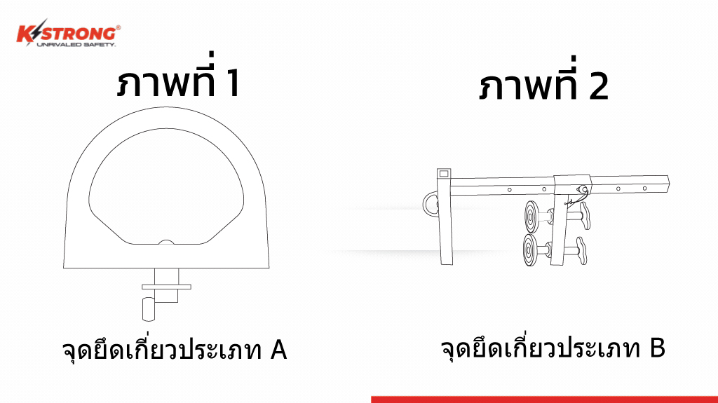 จุดยึดเกี่ยวมี 2 แบบ